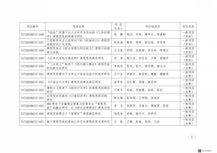 7_5_南理工院文〔2021〕16号关于公布南阳理工学院2020年度课程思政专项教改项目立项名单的通知