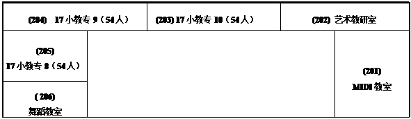 文本框: (204)  17小教专9（54人） (203) 17小教专10（54人） (202) 艺术教研室　(205)17小教专8（54人） (201)MIDI教室( 206)舞蹈教室 